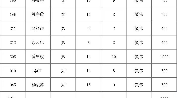 2023-2024学年度助学金公示